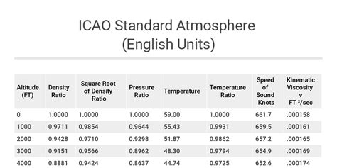 Standard atmosphere (unit) .